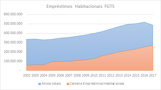 artigo