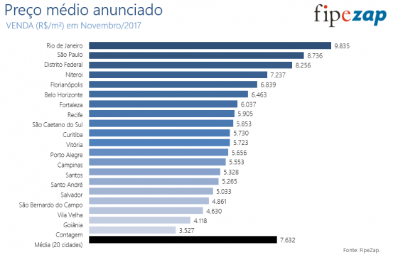 fpz venda dez 560x359
