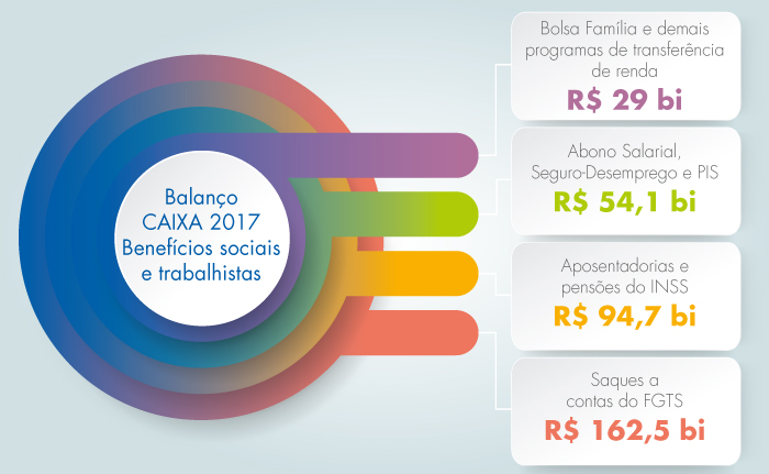 infografico beneficios 01