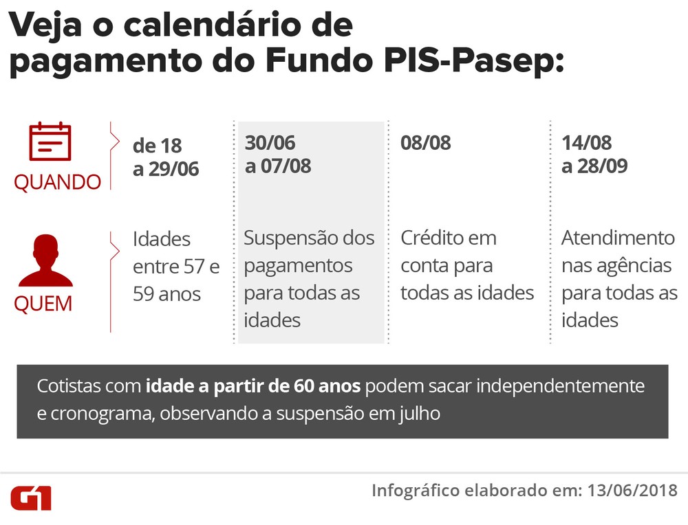 calendario pispasep