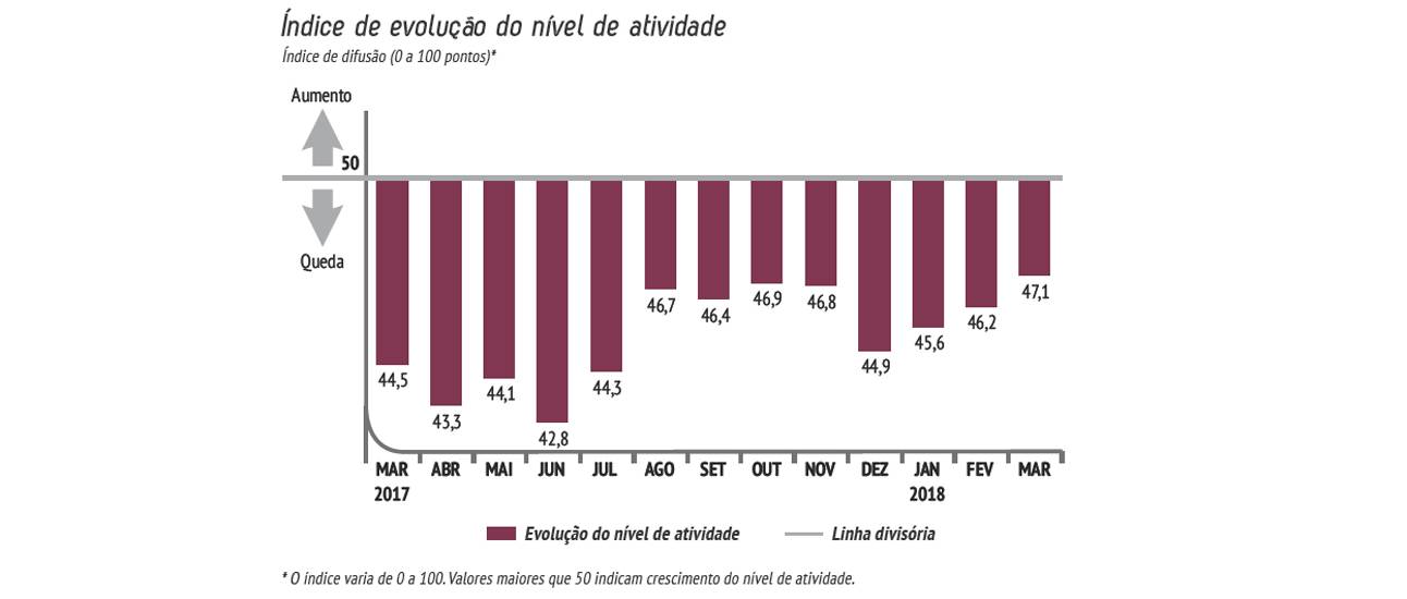 graficosondagemconstrucao